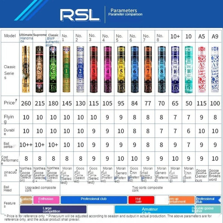 RSL No4 Badminton Shuttlecocks CiGu Duck Feather for training