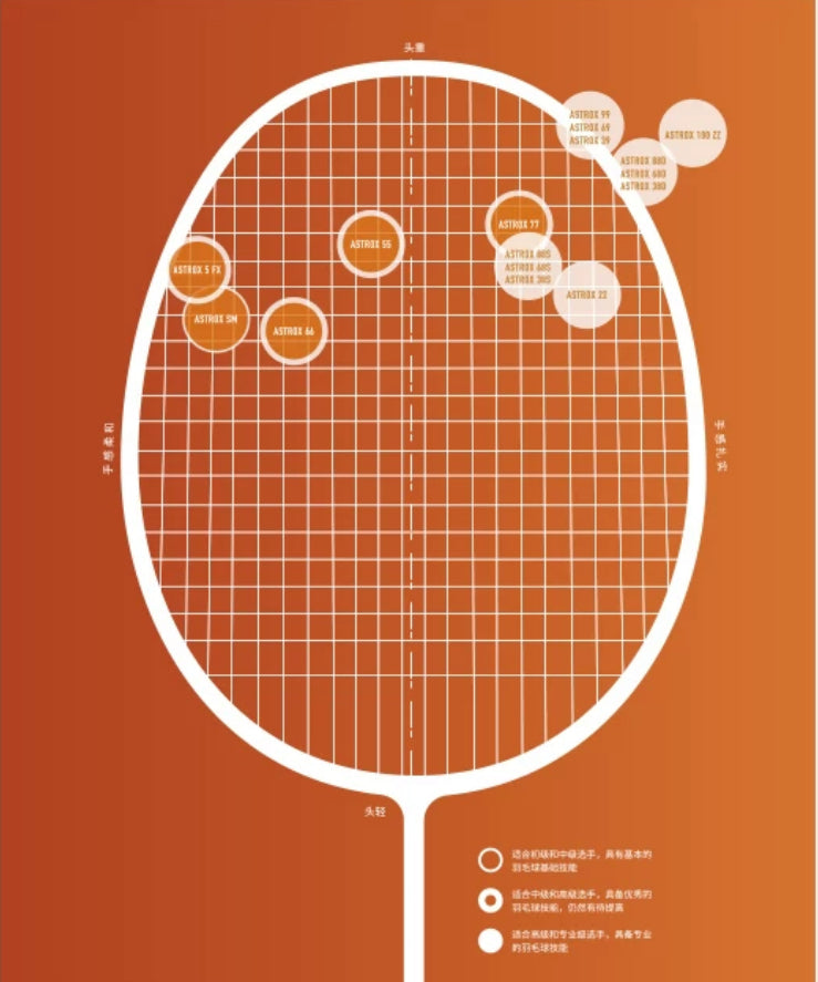 YONEX ASTROX 100 TOUR Badminton Racket