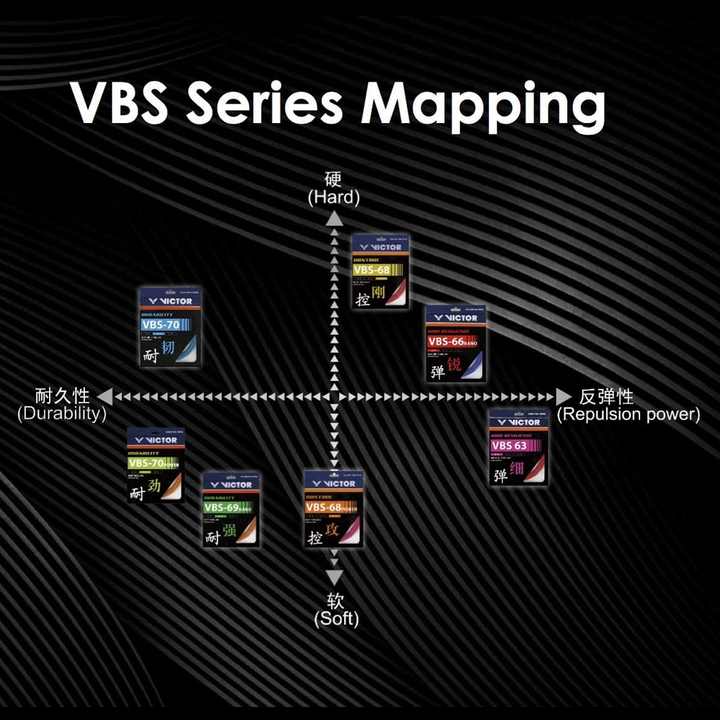 Victor VBS-69N Nano Badminton Stringing Service